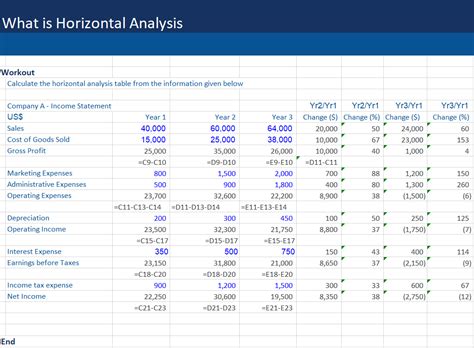 What is Horizontal Analysis? Based on historical data, a horizontal analysis interprets the change in financial statements over two or more accounting periods. It denotes the percentage change in the same line item of the next accounting period compared to the value of the baseline accounting period.. 