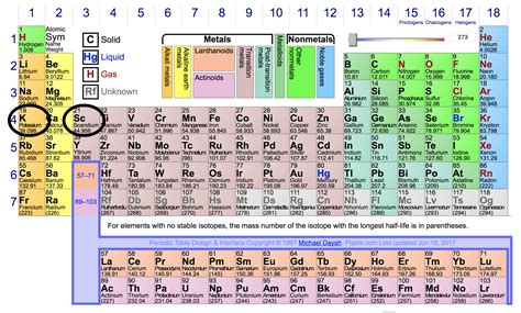 Which of the following elements would have the largest second ...