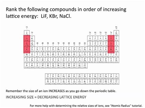 Which of the following has the highest lattice energy? - Vedantu