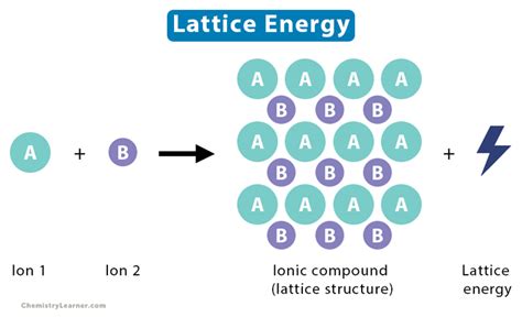 Which of the following ionic compounds has the largest lattice energy.  R...