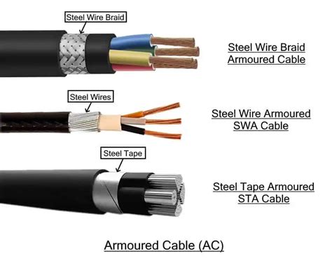 Which of the following is NOT a type of cable used in wired