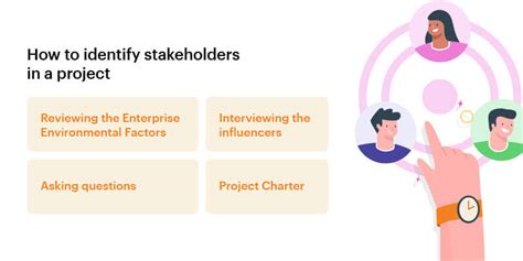 Which of the following is true about identifying stakeholder. A. Project Stakeholder management. _____ involves determining everyone involved in the project or affected by it, and determining the best ways to manage relationships with them. A. Identifying Stakeholders. The main output of the _____ process is the stakeholder register. B. Identifying Stakeholders. 