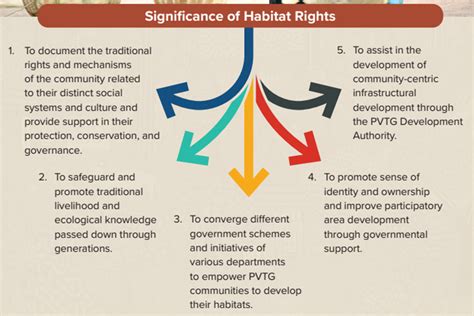 Which of the following tribes is - Testbook