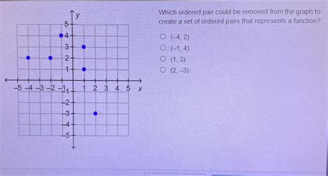 Which ordered pair could be removed from the graph to create a set of