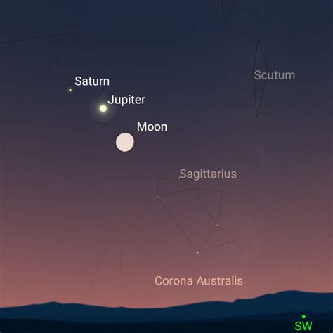Which planets can be seen tonight. Mars can best be seen in the hours just before sunrise. Visibility deteriorates as the sky gets brighter. It is quite close to the horizon, making it fainter because the light has to cover a larger distance when traveling through the Earth's atmosphere. 