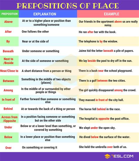 Which preposition is used before place