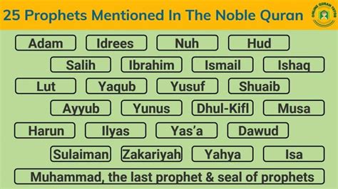 Which prophet is mentioned 25 times in the Quran? - Islam