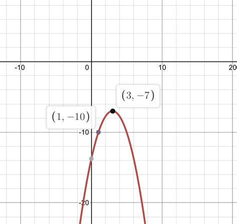Which quadratic function, in vertex form, can be represented by the