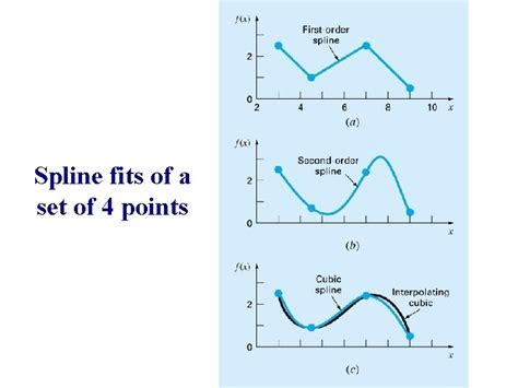 Which side of a 2d curve is a point on? - Mathematics …