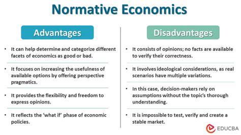 Which statement is an example of normative economics.  Study with Quizlet and memorize...