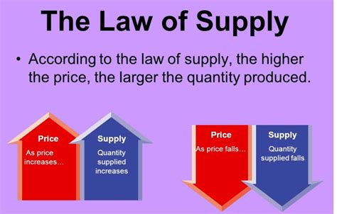 The law of supply is a fundamental principle of economic theory which states that, keeping other factors constant, an increase in price results in an increase in quantity supplied. In other words, there is a direct relationship between price and quantity: quantities respond in the same direction as price changes.. 