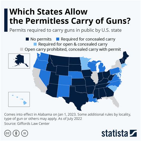 Which states have permitless carry gun laws?