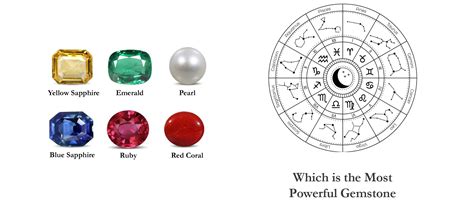 Which stone is most powerful