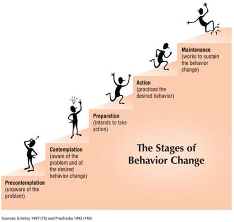 Which strategy can aid in behavior change. Things To Know About Which strategy can aid in behavior change. 