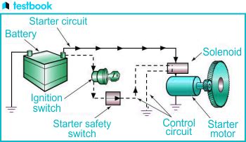 Which system is used to start the engine