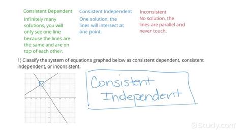 Which system of equations is consistent and dependent.  The equations can be viewed algebra...