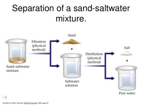 Which technique is used to separate mercury from water?