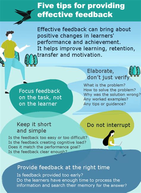 Which technique should be avoided when providing effective corrective feedback. Feedback should be presented in a positive, tactful and non-threatening manner. The employee providing feedback should remain calm and professional throughout the process. Although negative feedback is both necessary and helpful, it should be given in private. 