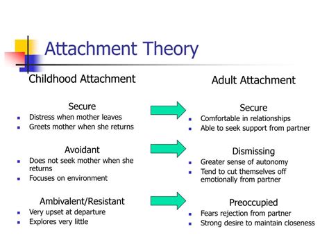 Which theorist is known for the concept of attachment theory?