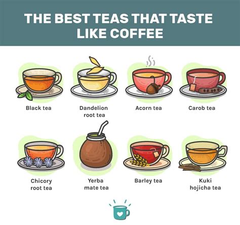 Which type of coffee tastes better