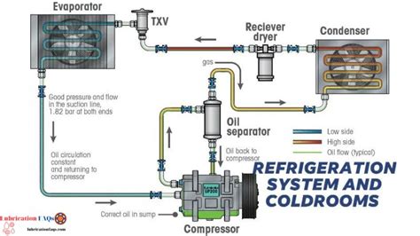 Which type of lubricants are hfo refrigerants miscible in. Which type of refrigerant typically has the lowest global warming potential. HFO's ... 