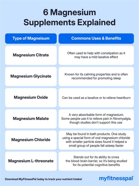 Which type of magnesium is best.  Start your typing practice now! The first s...