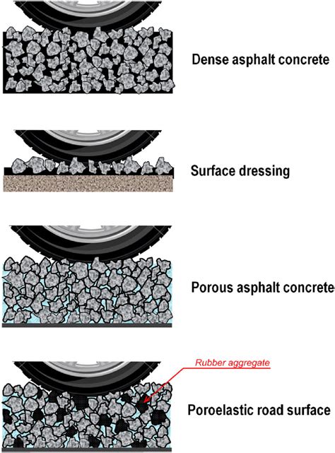 Which type of road surface increases the risk of skidding for ...