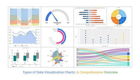 Which type of visualization is best