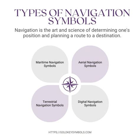 Which types help in navigation