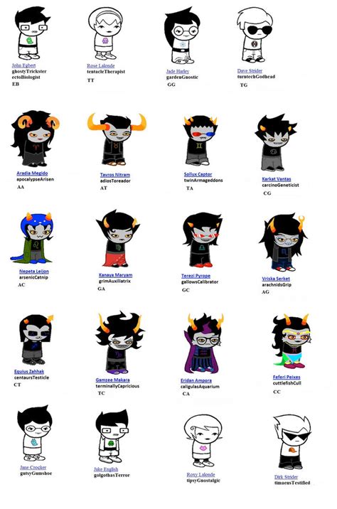 Which usernames are which characters? : r/homestuck