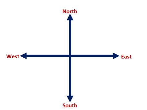 People often wonder, “Which way is east and west?” In this article, I will provide a comprehensive explanation of east and west and offer some helpful tips on how to determine these directions. Understanding East and West. The concept of east and west is rooted in our understanding of the Earth’s rotation and the position of the sun..