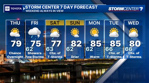 Dayton, OH 10-Day Weather Forecast - The Weather Channel | Weat
