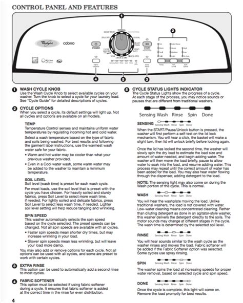 Whirlpool cabrio dryer manual repair manual. - Conferencias y artículos sobre ciencia cristiana.