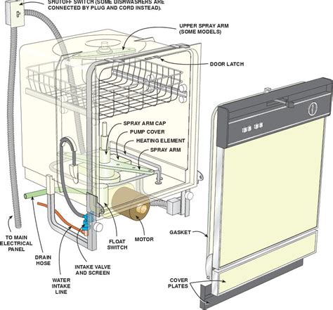 Whirlpool dishwasher wiring diagram. Attach the 90-degree elbow fitting from the installation kit onto the dishwasher water valve, following the manufacturer’s instructions. The installation kit also contains a new water supply valve. Disconnect the old supply line from the shut-off valve. Route the new supply line through the hole between the sink cabinet and the dishwasher ... 