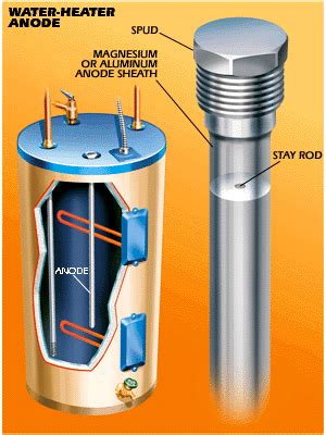An anode rod is the most important element inside a water heater tank.This metal rod runs through the length of the tank. Anode rods are steel wires encased in metal made of either magnesium ...