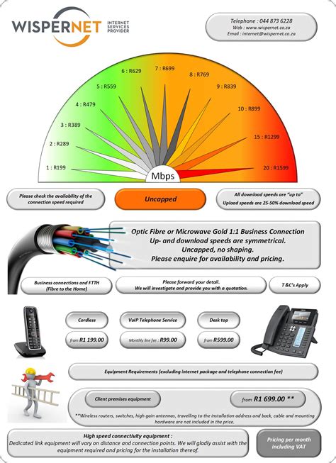 Whispernet