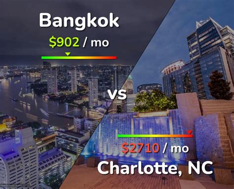 White Charlotte  Bangkok