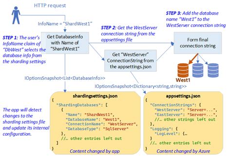 White mesa soap server. NET Core application.  Warmane cons: subpar scripting even...