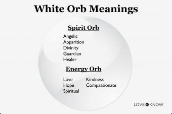 White orb meaning. Orbs show up as circles or spheres of white light, on photographs, video, and with the naked eye. As well as white, orbs are occasionally blue, yellow, green or red. An orb may have shown up in one of your photos, perhaps next to a family member or friend, and now you're wondering what on earth it could be. What Are Orbs? Dust Particles, Pollen Or An Insect. The usual suspects are dust ... 