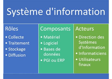 White paper : Quelle est la contribution du système d