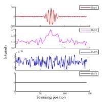 White-light interferometry—Envelope detection by Hilbert …