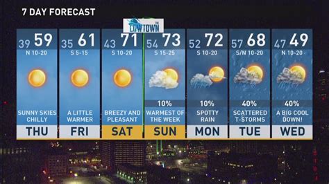 Whitney, Texas 7 Day Weather Forecast - The Weather Network