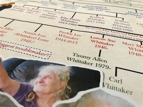 Whittakers family tree. Murdered woman identified 50 years after her remains were found. Story by Cara Tabachnick. • 7h • 2 min read. The Whittaker family have a complicated history with inbreeding - but have been ... 