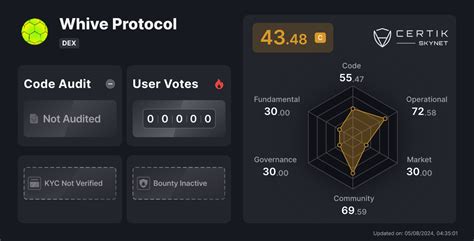 Whive Protocol