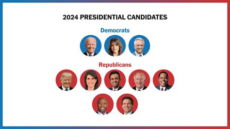 Who's running for president in 2024? Here's a look at the declared candidates