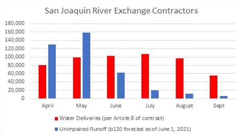 Who’s Getting Unreasonable Water Allocations in CA? - NRDC