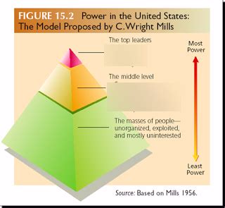 Who Governs? Flashcards Quizlet