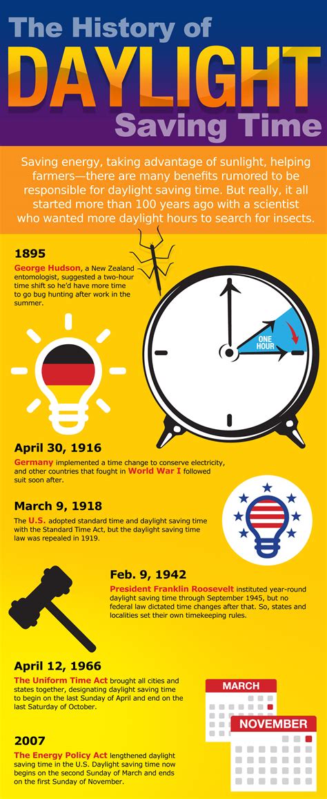 Who Invented Daylight Saving Time And Why? - Interesting …