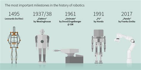 Who Invented the First Industrial Robot: A Historical Journey