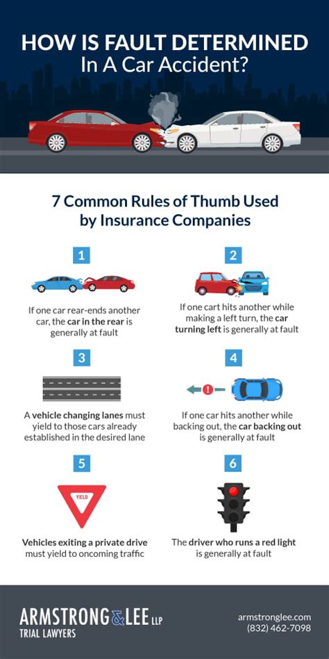 Who Is At fault In A Car Accident When A Vehicle Makes ... - Lyons …